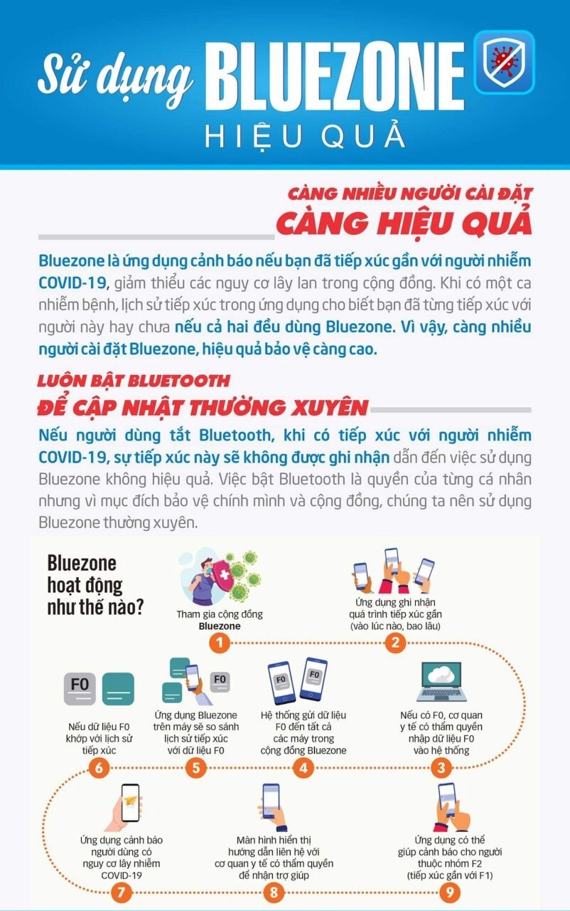 Image: Bluezone - Khẩu trang điện tử bảo vệ sức khỏe cộng đồng